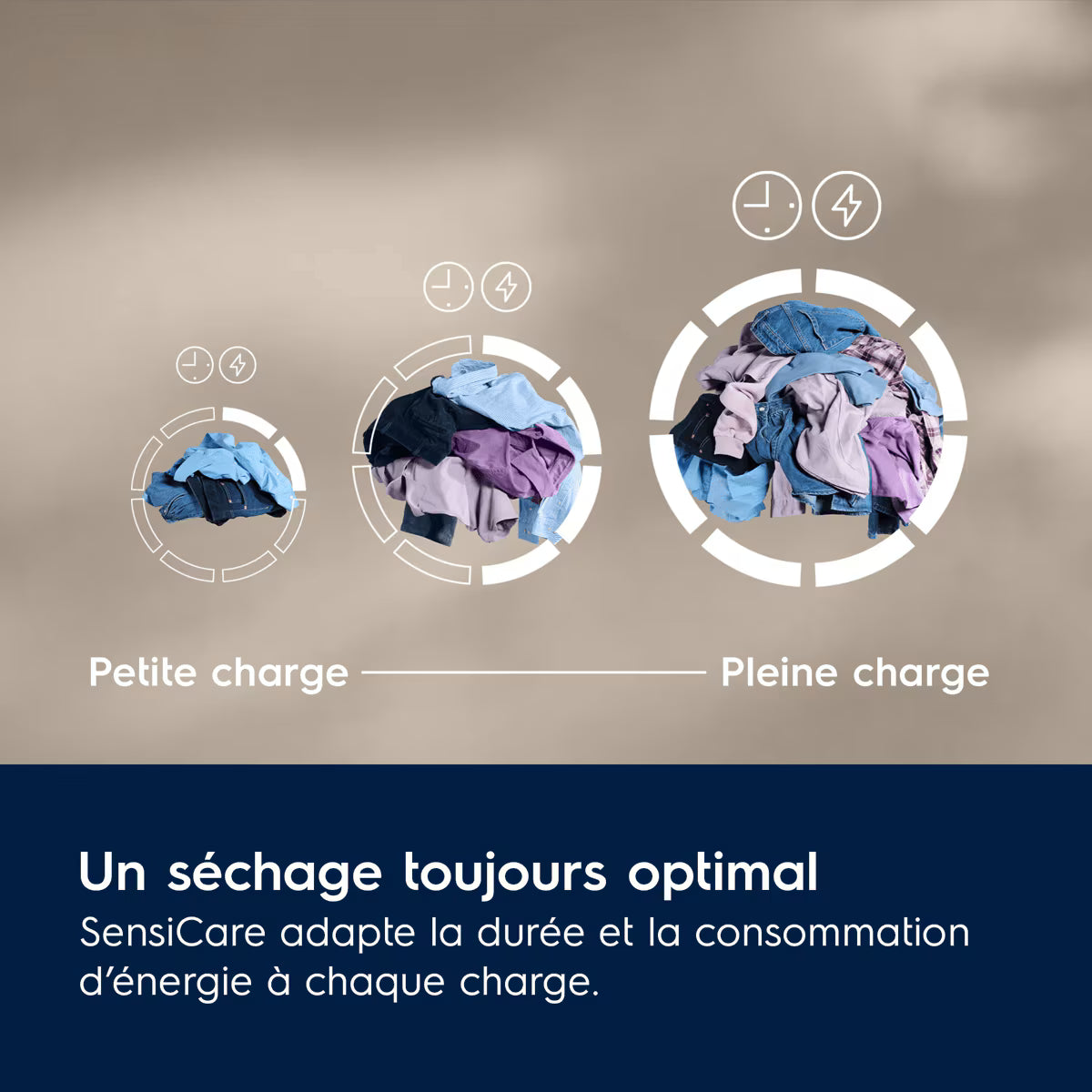Sèche-linge Pompe à chaleur GentleCare 600 9 ELECTROLUX EW6HI92DD