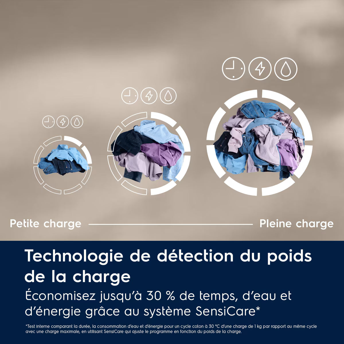 Lave-linge hublot Pose-libre SensiCare 600 10 kg ELECTROLUX EW6FI1014SU
