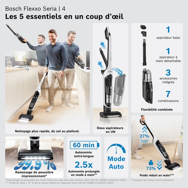 Série 4, Aspirateur rechargeable, Flexxo 28 Vmax, Blanc BOSCH BHH4WM28