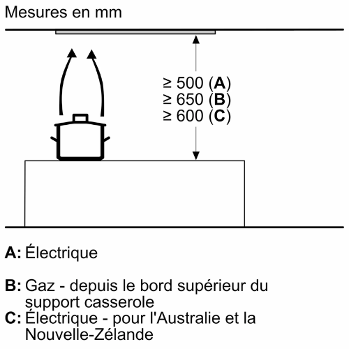 Série 6, Groupe filtrant, 70 cm, Inox BOSCH DLN77AC50 - vue 8